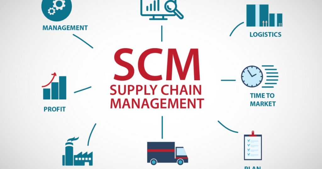 What Is Logistics And Supply Chain Management And Its Ultimate Concept