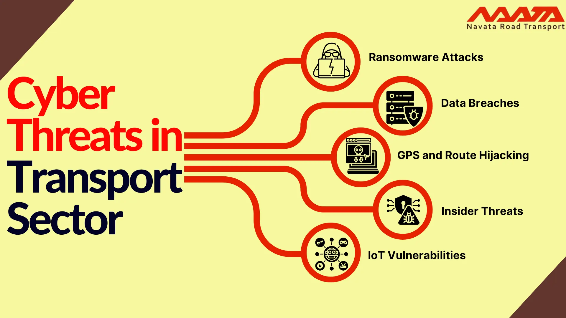 Cyber Threats in Transport