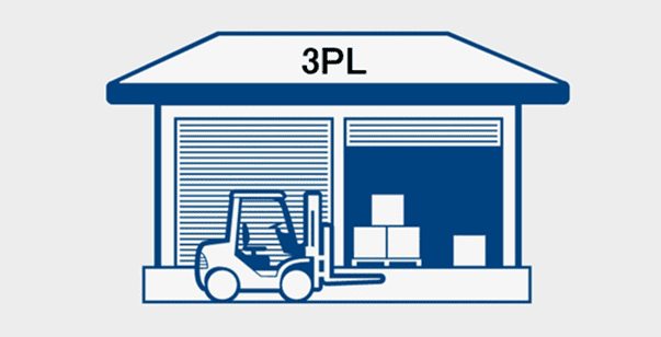 Read more about the article Third-Party Logistics (3PL) – Definition and its Dynamics