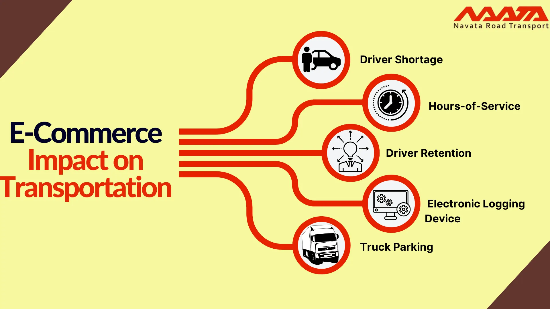 e-commerce impact on transportation