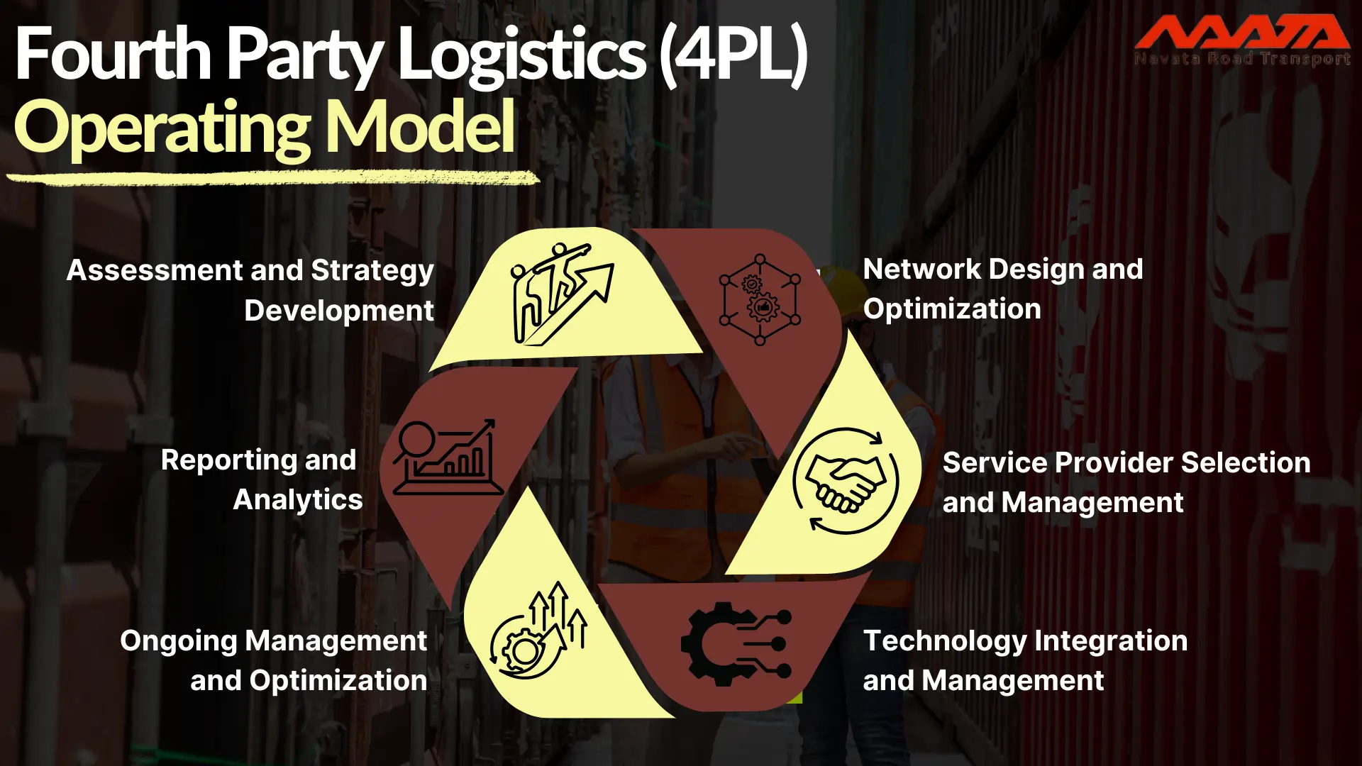 Fourth Party Logistics (4PL) Operating Model