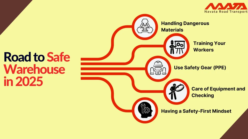 Efficient Warehousing In Logistics