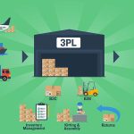 5 Benefits of 3PL Provider For Small Businesses