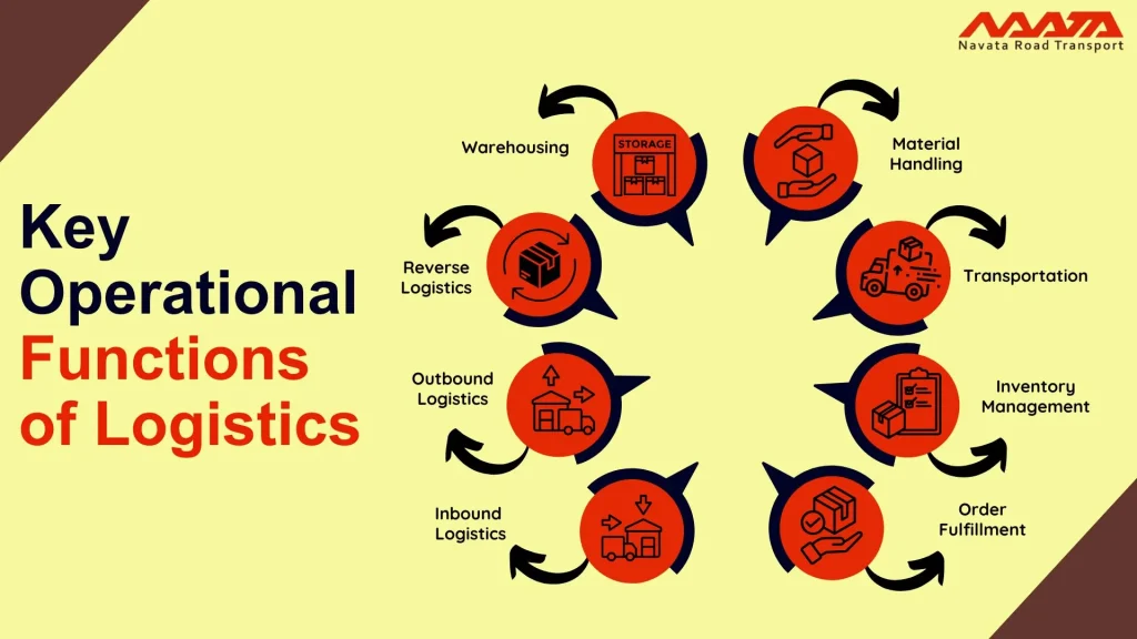 operational functions of logistics