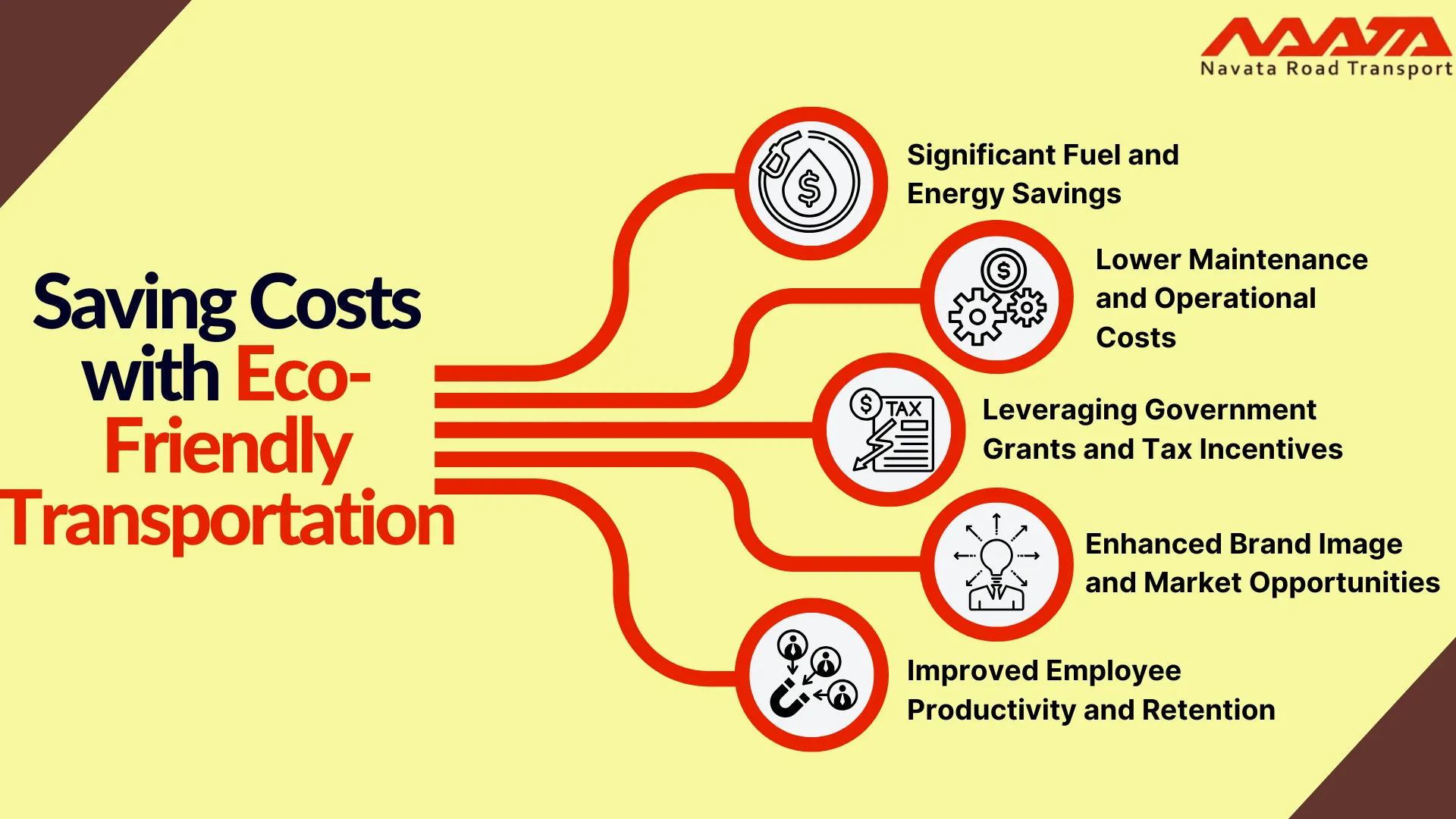 Saving Costs with Eco-Friendly Transportation