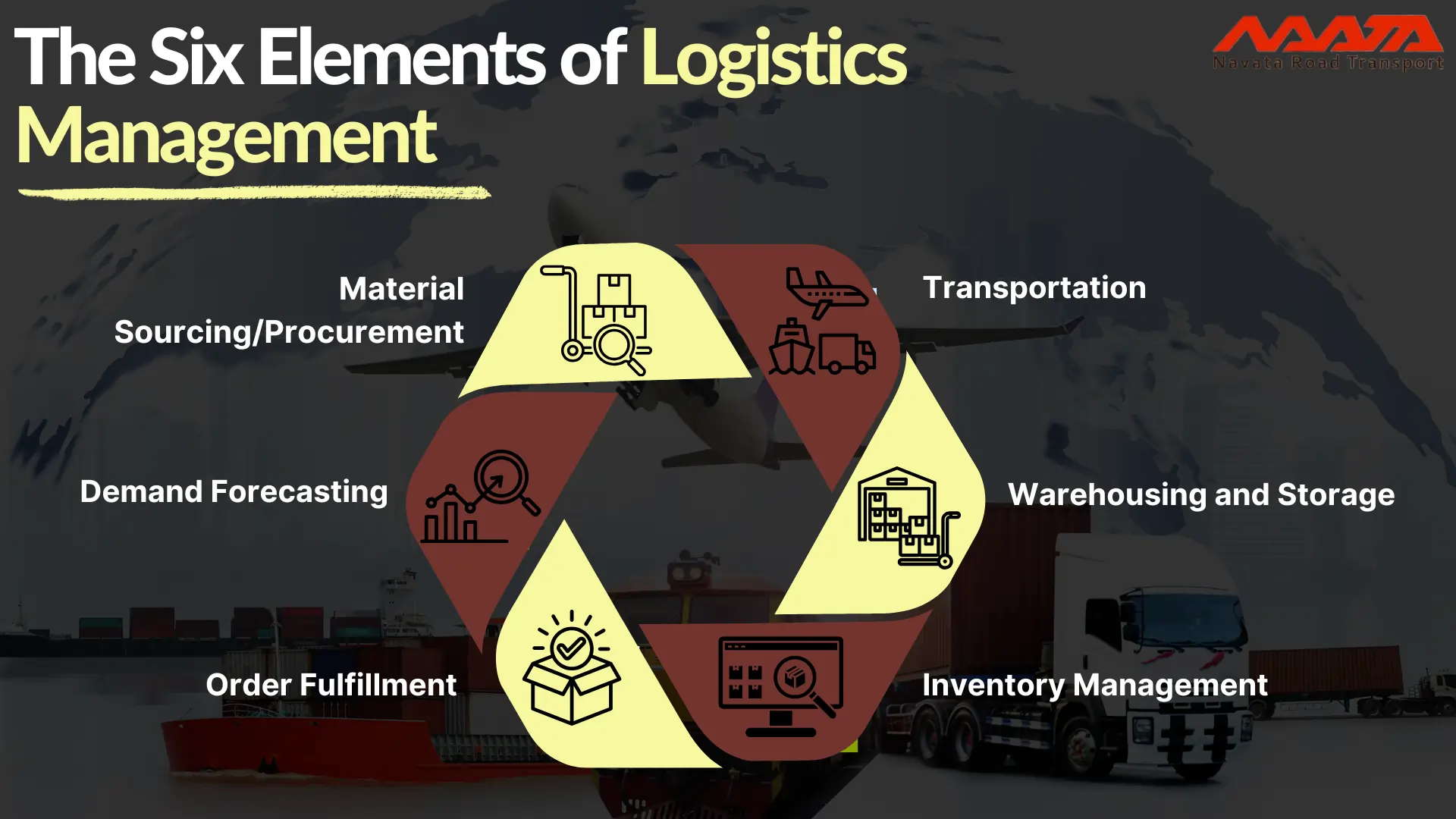 Elements of Logistics Management