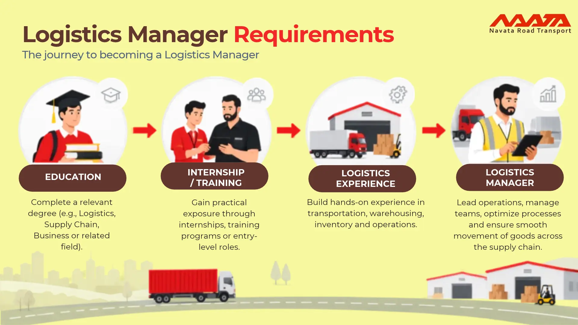 Logistics Manager Requirements