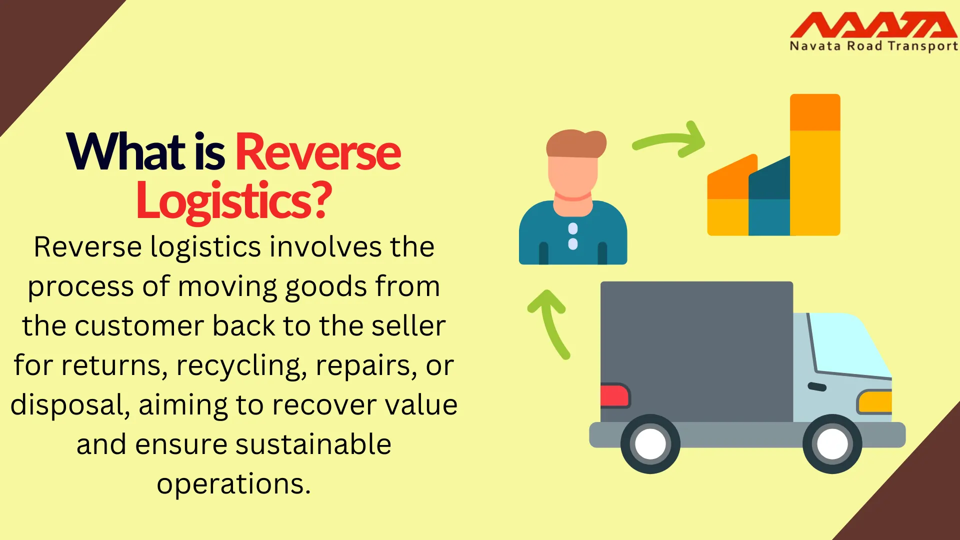 What is Reverse Logistics