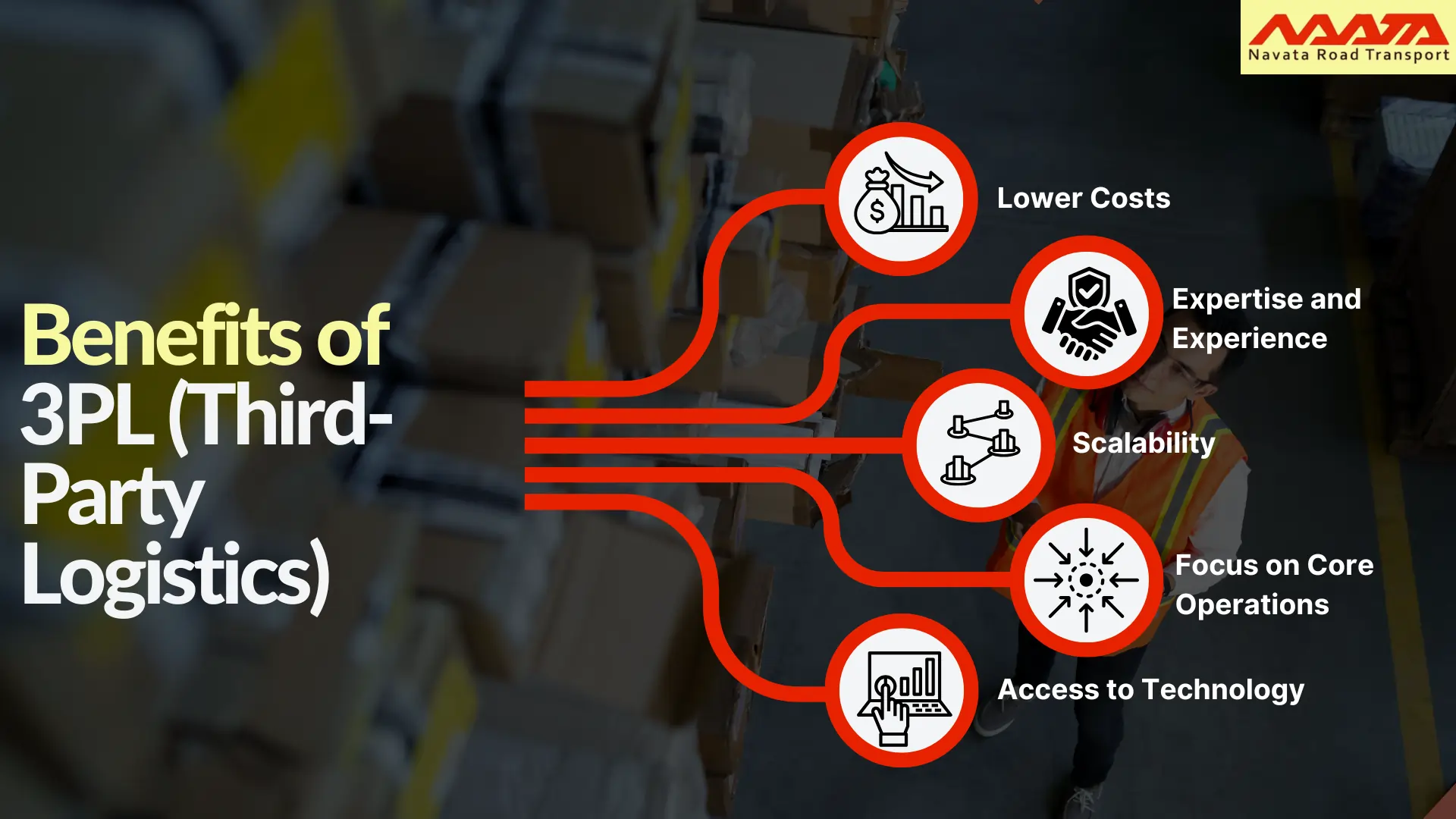 Benefits of 3PL (Third-Party Logistics)