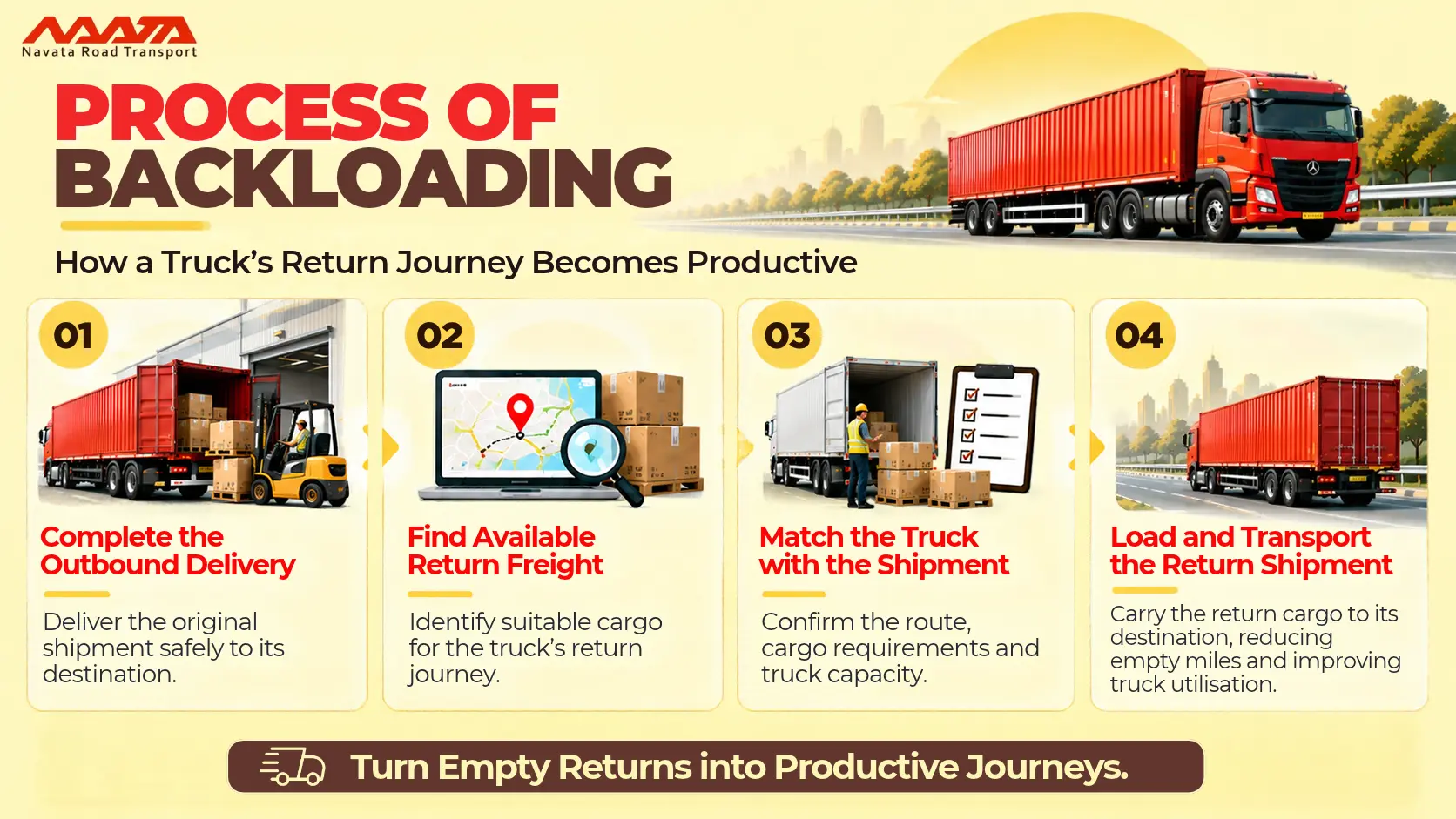 Process Of Backloading