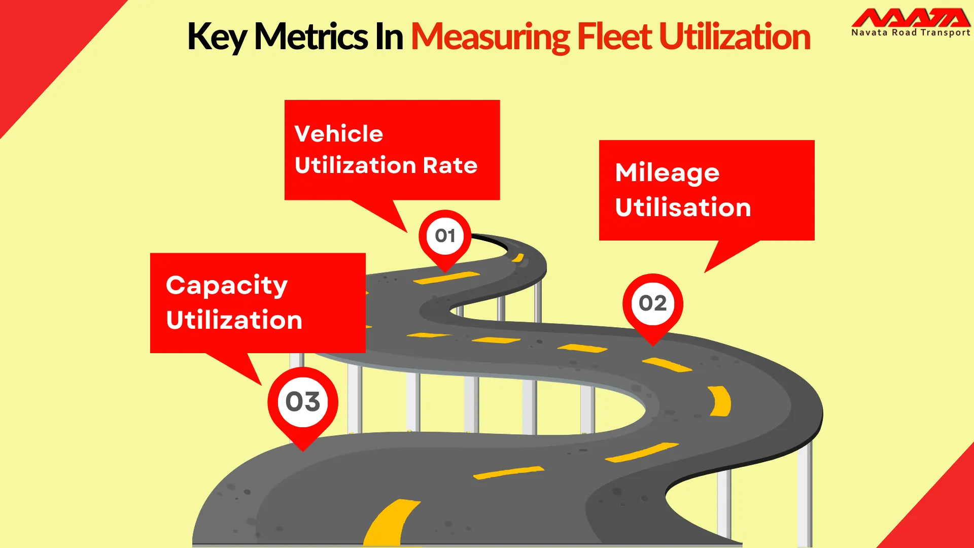 What Is Fleet Utilization?