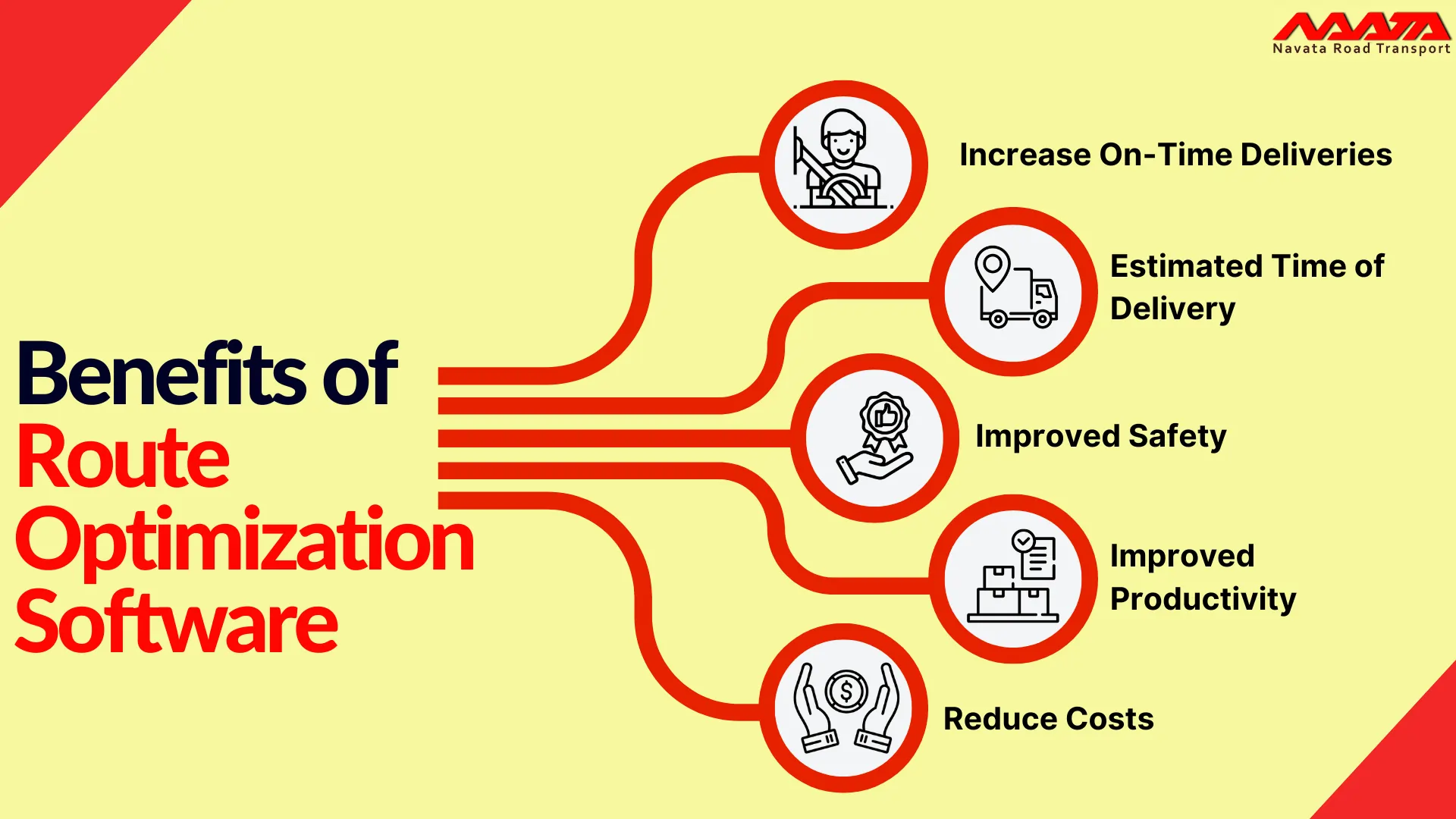 Benefits of Route Optimization Software
