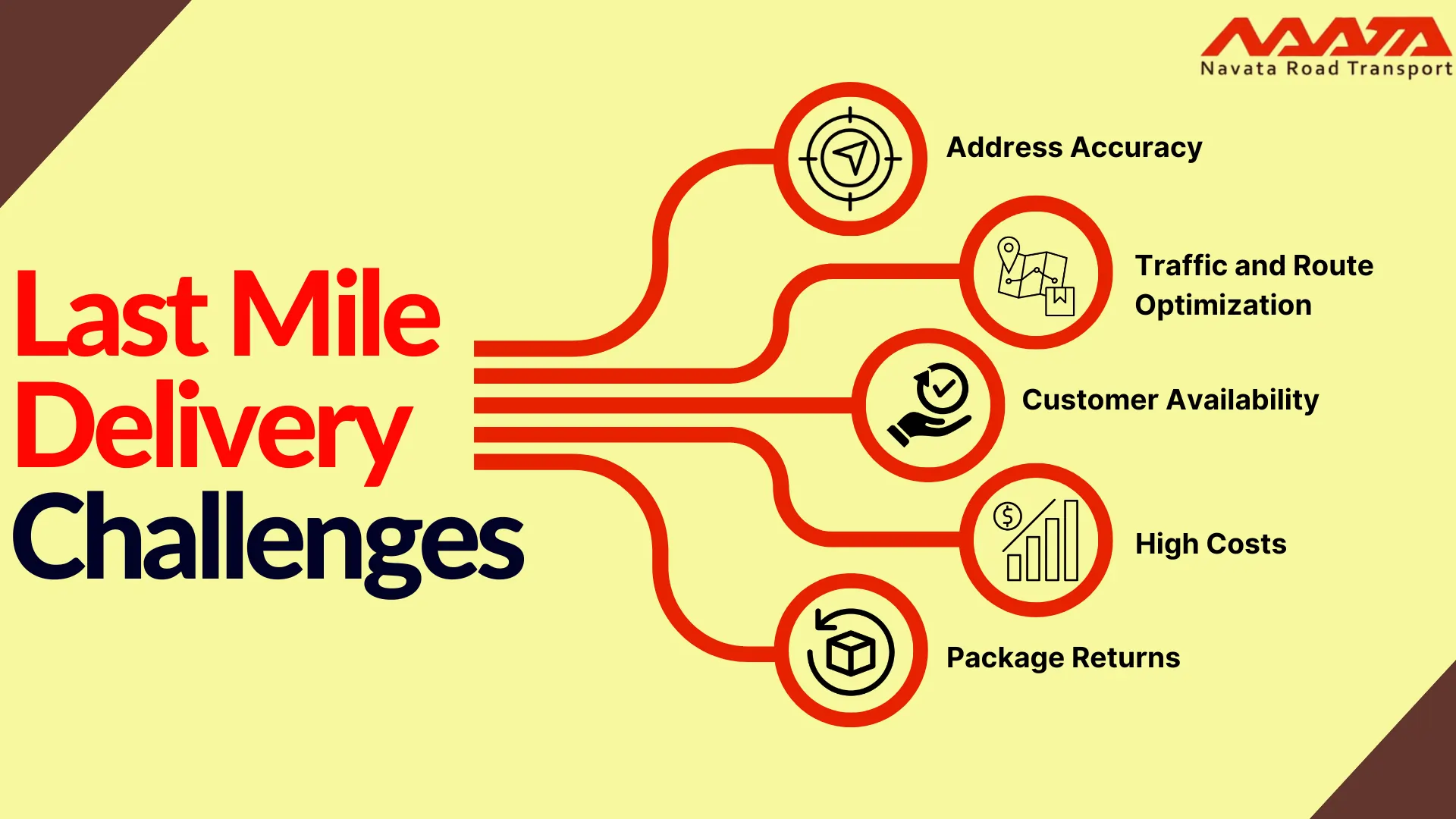 Last Mile Delivery Problem