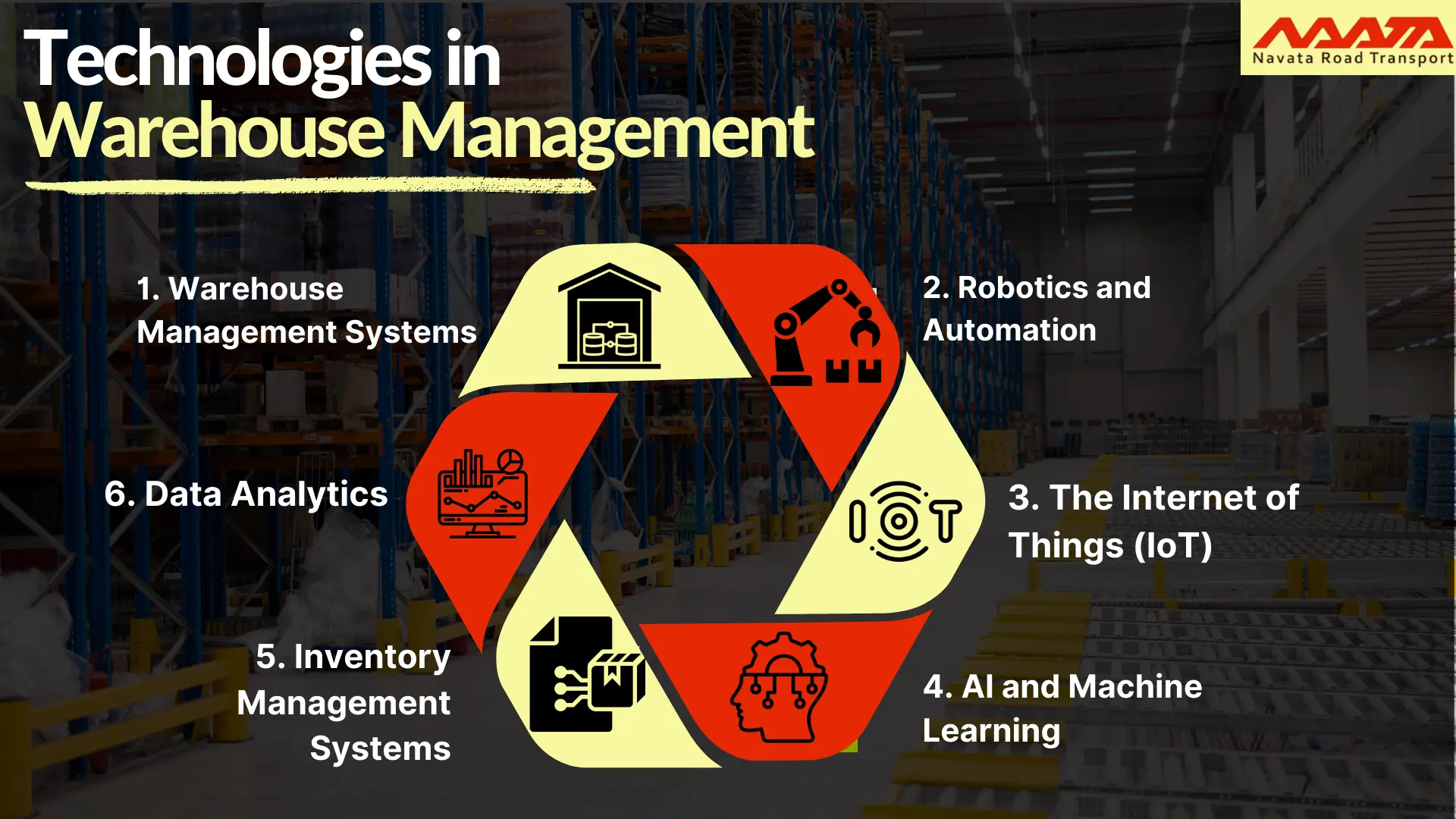 Technologies in Warehouse Management