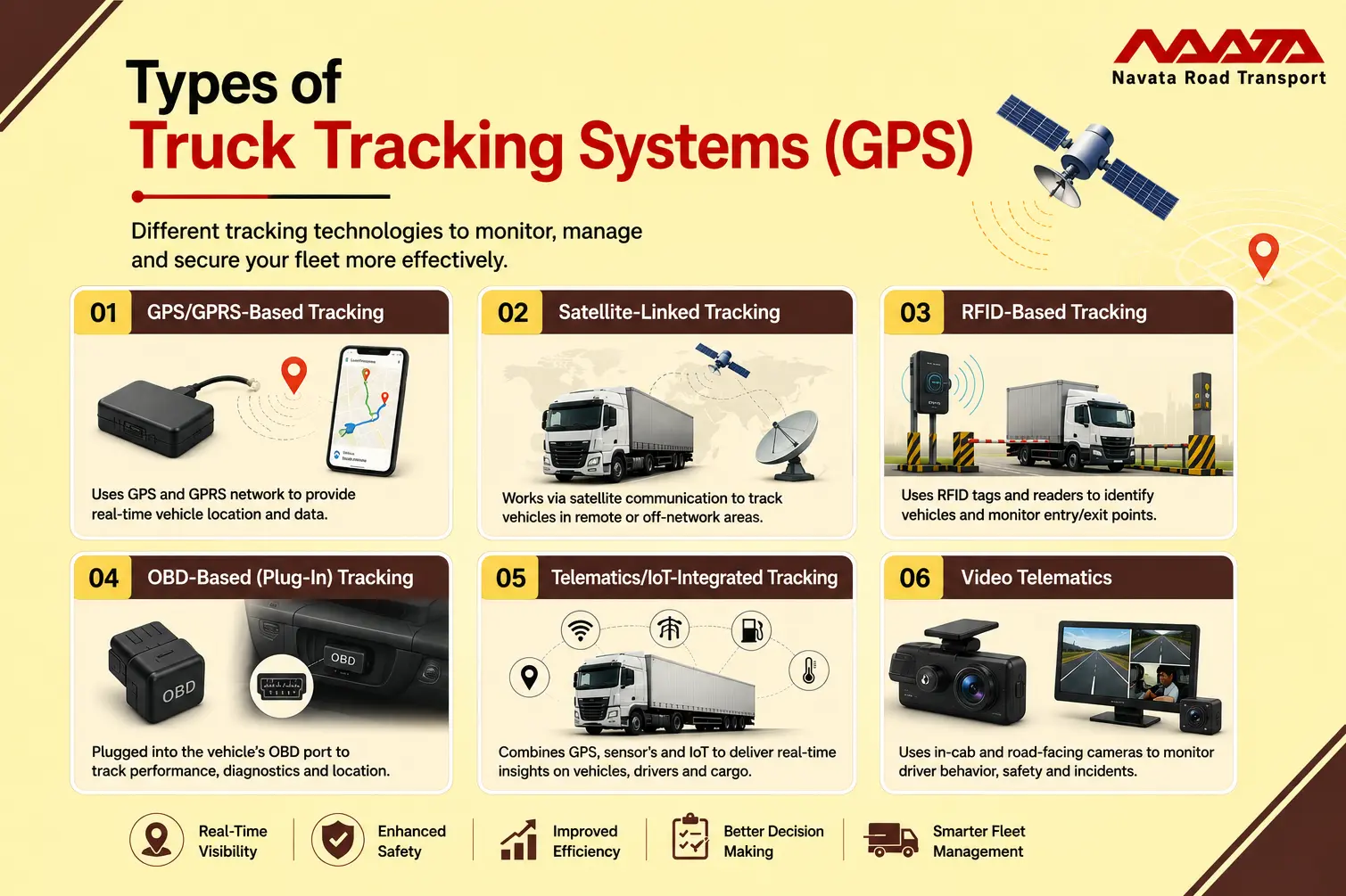 Types of Truck Tracking System