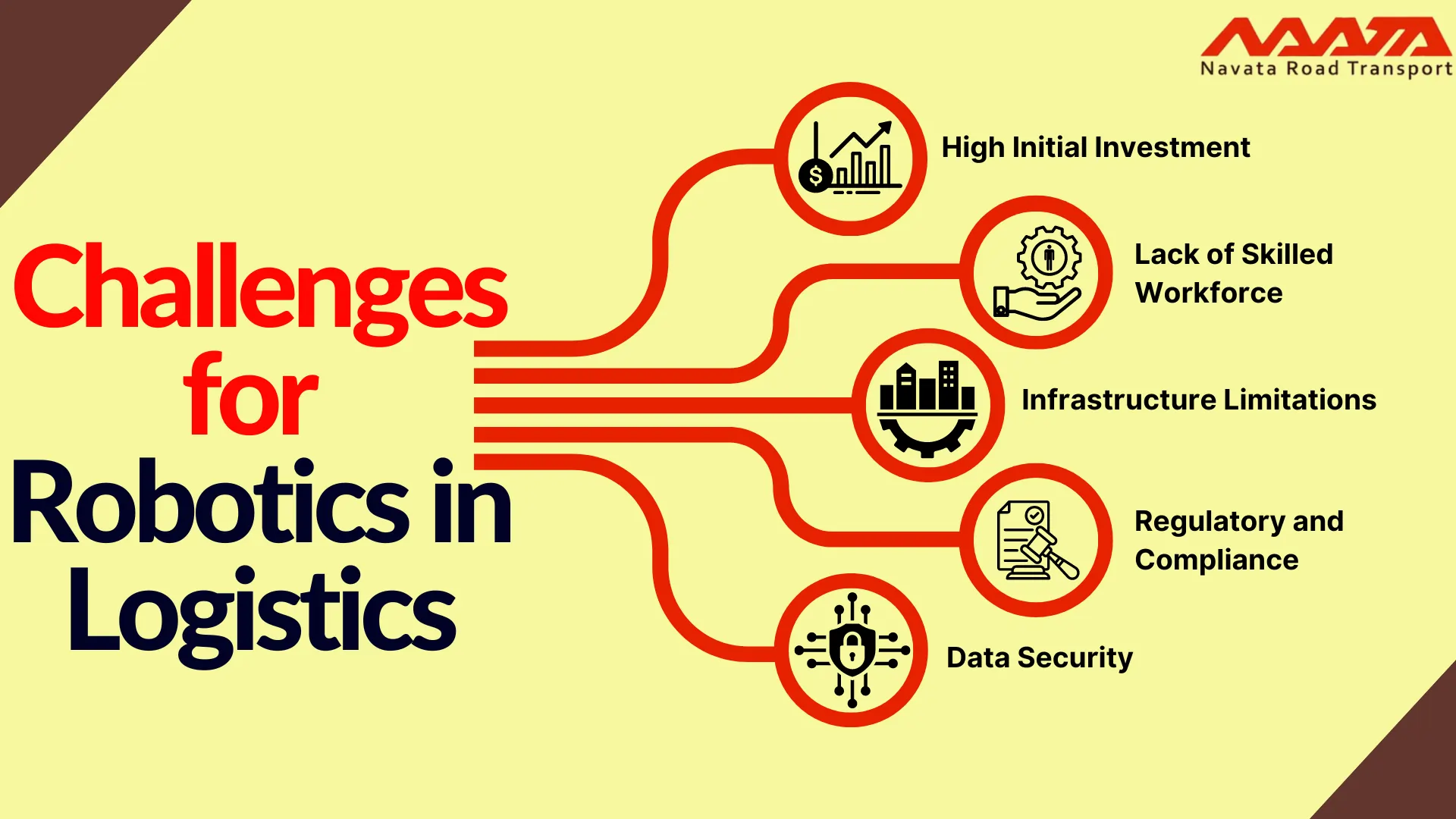 Future of Robotics in Logistics In India