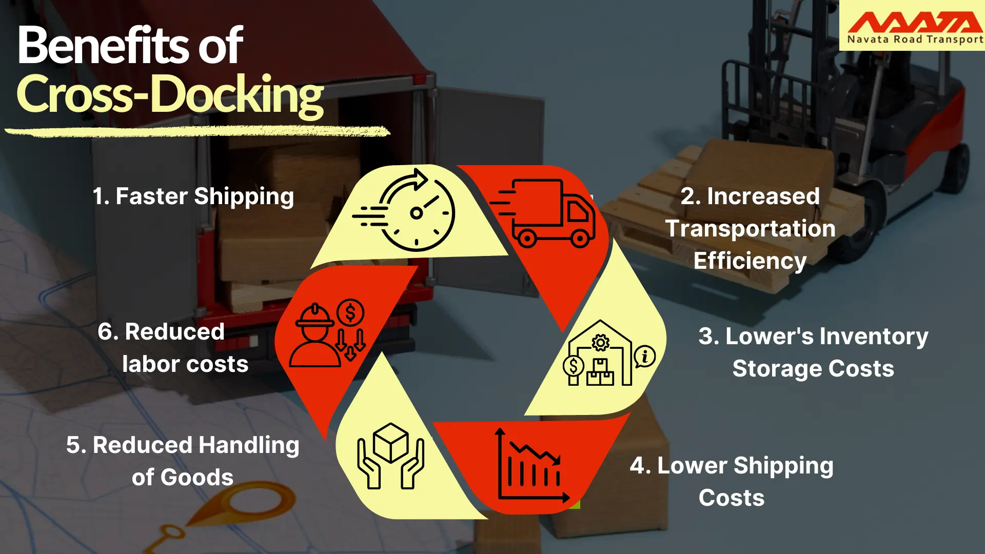 What is Cross-Docking