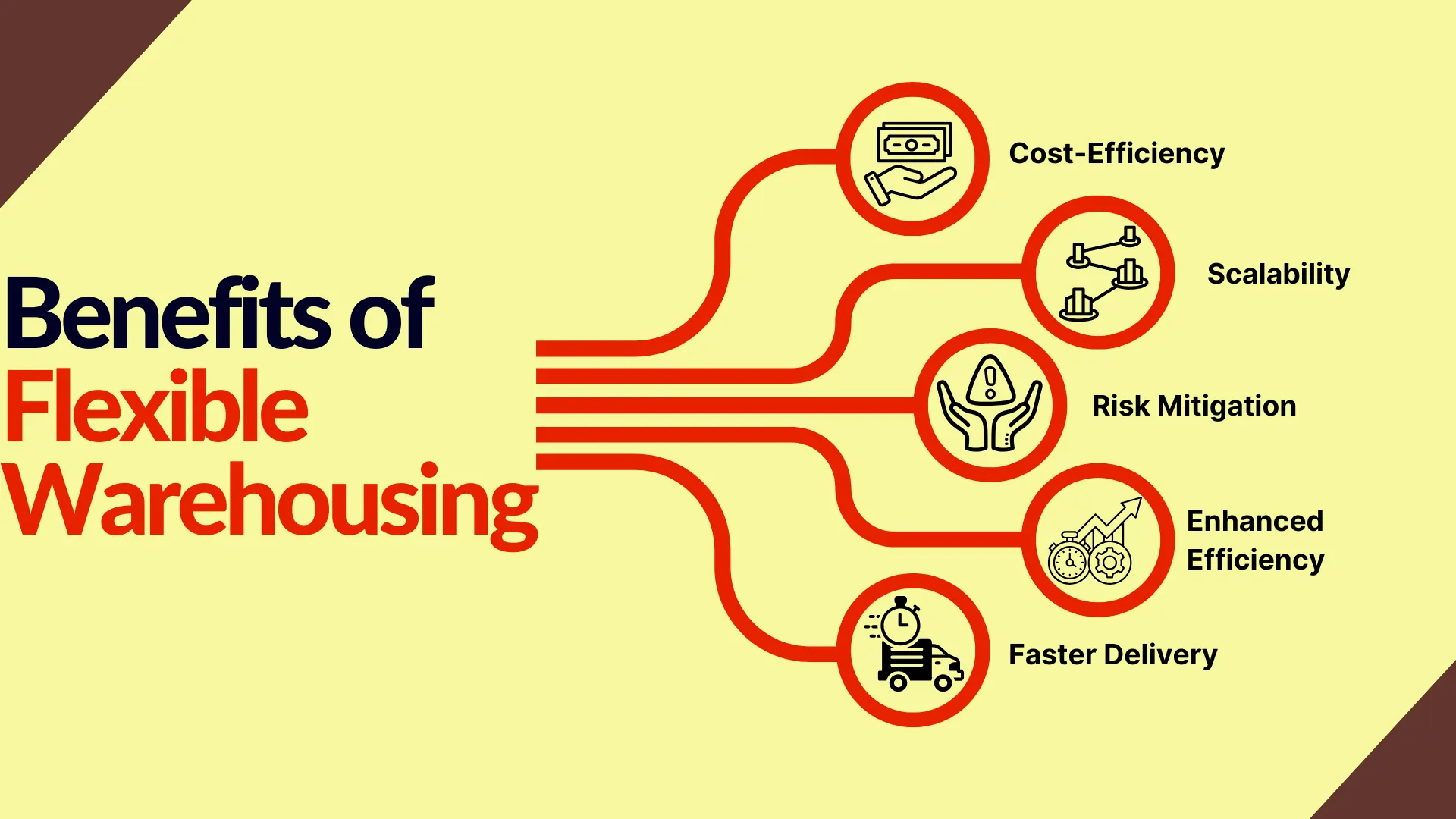 What is Flexible warehousing