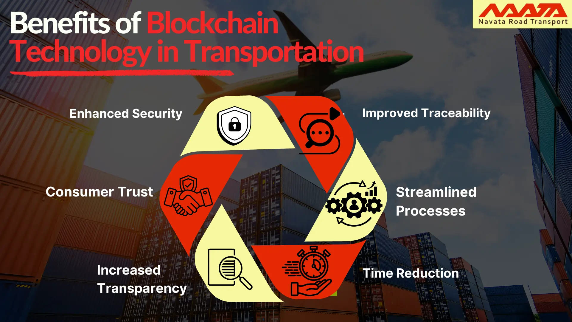 Blockchain Technology in Transportation