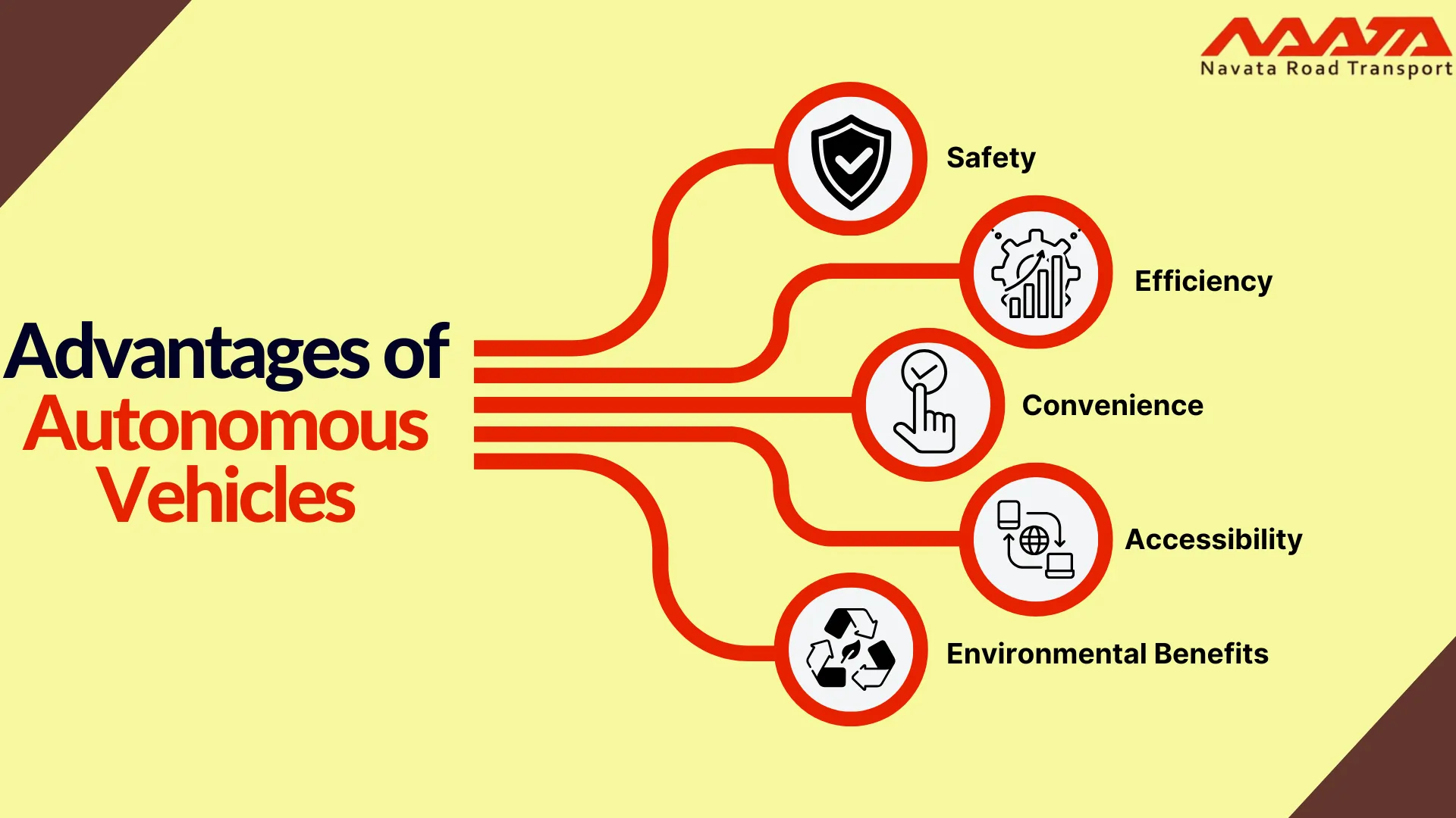 Advantages of Autonomous Vehicles