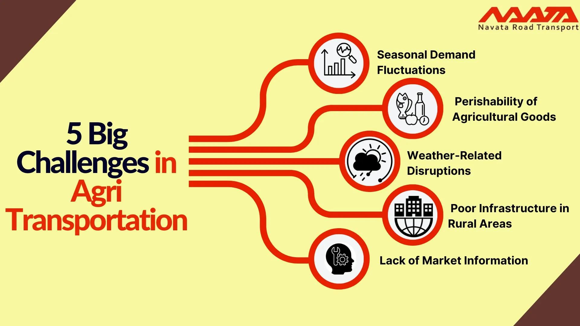 Challenges in Agri Transportation