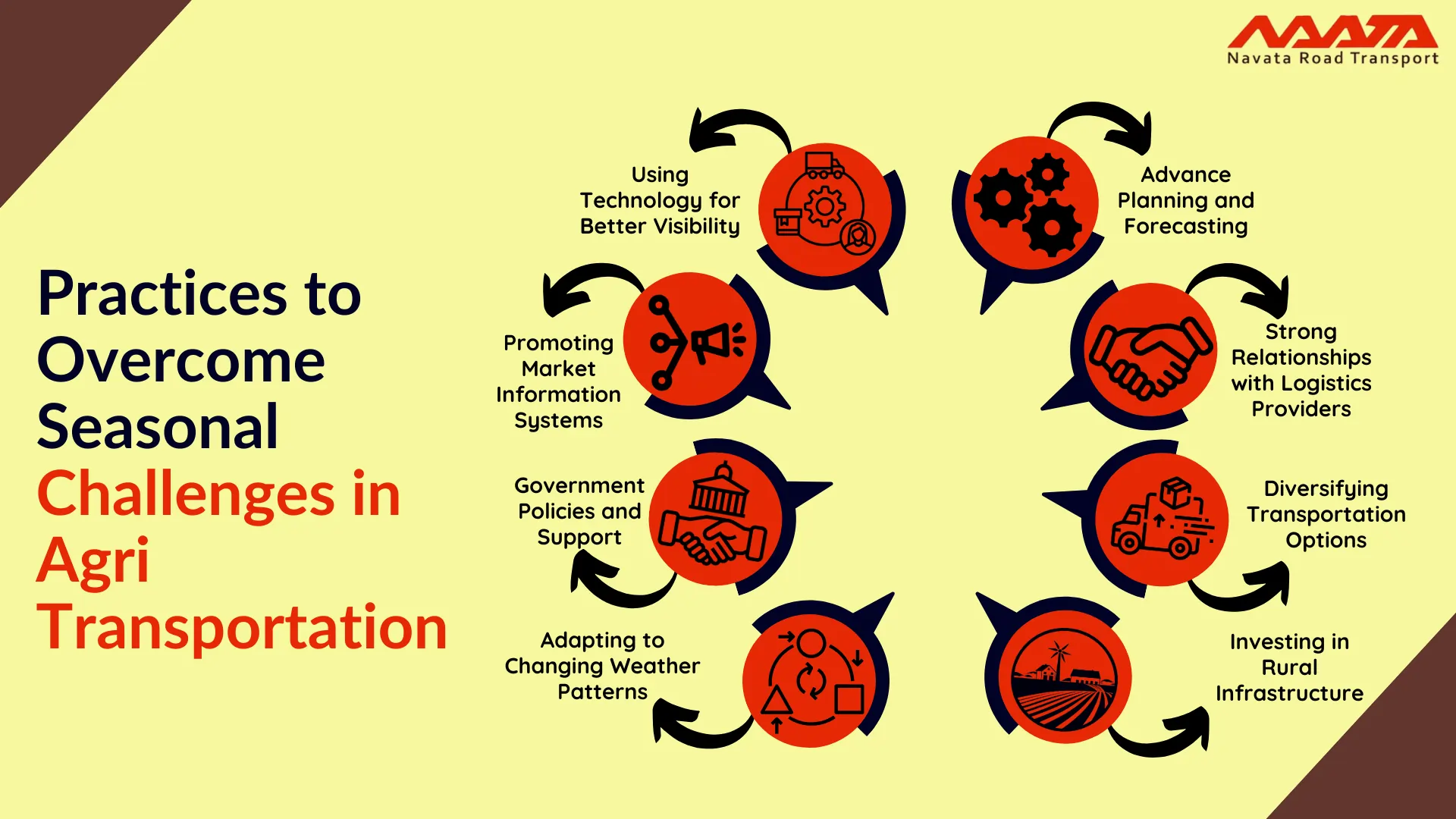 Practices to Overcome Seasonal Challenges in Agri Transportation