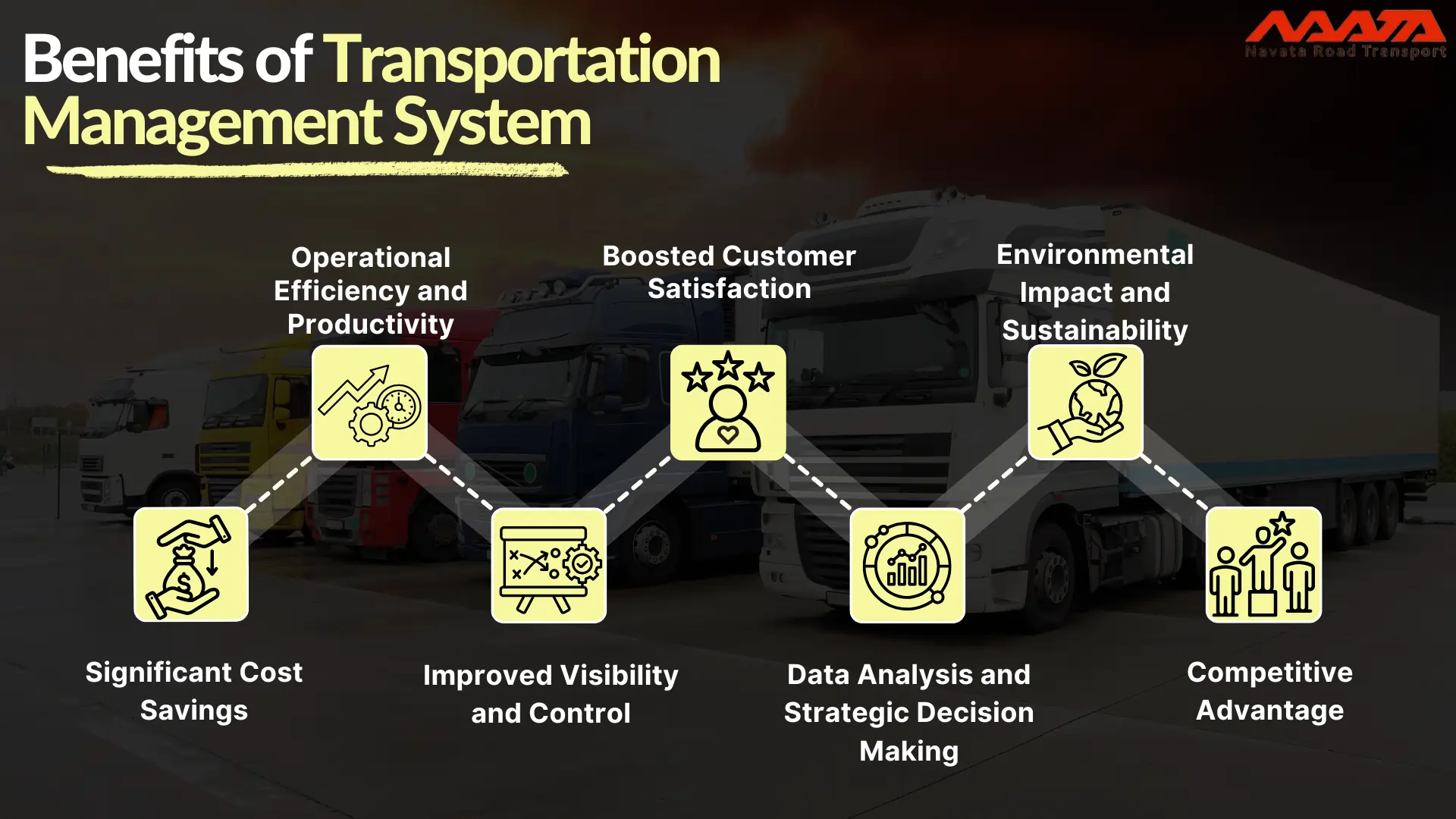 Benefits of Transportation Management System