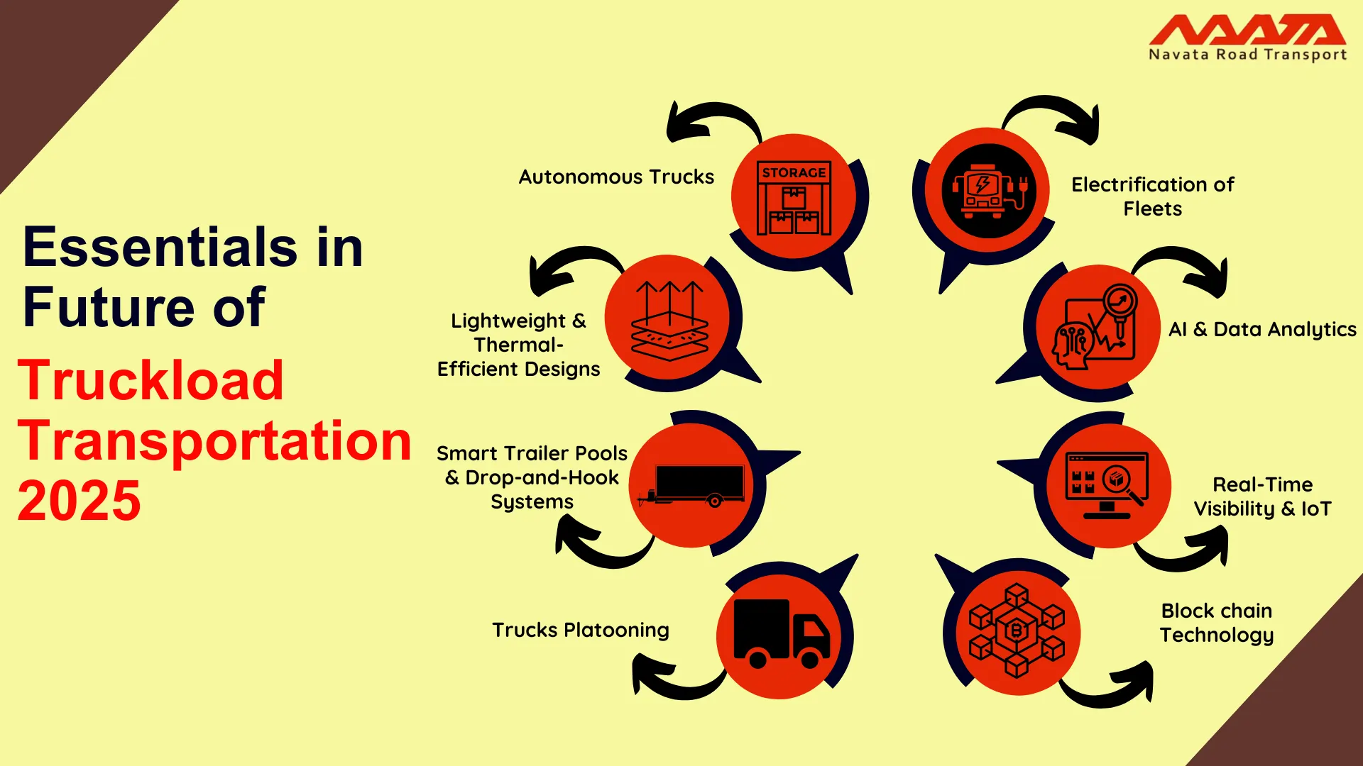 FUTURE OF TRUCKLOAD TRANSPORTATION