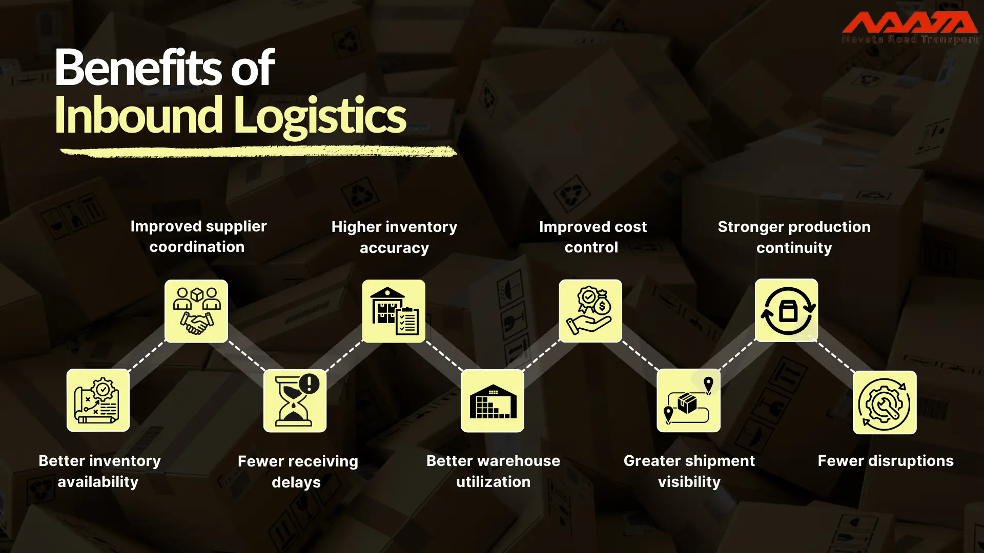 What Is Inbound Logistics