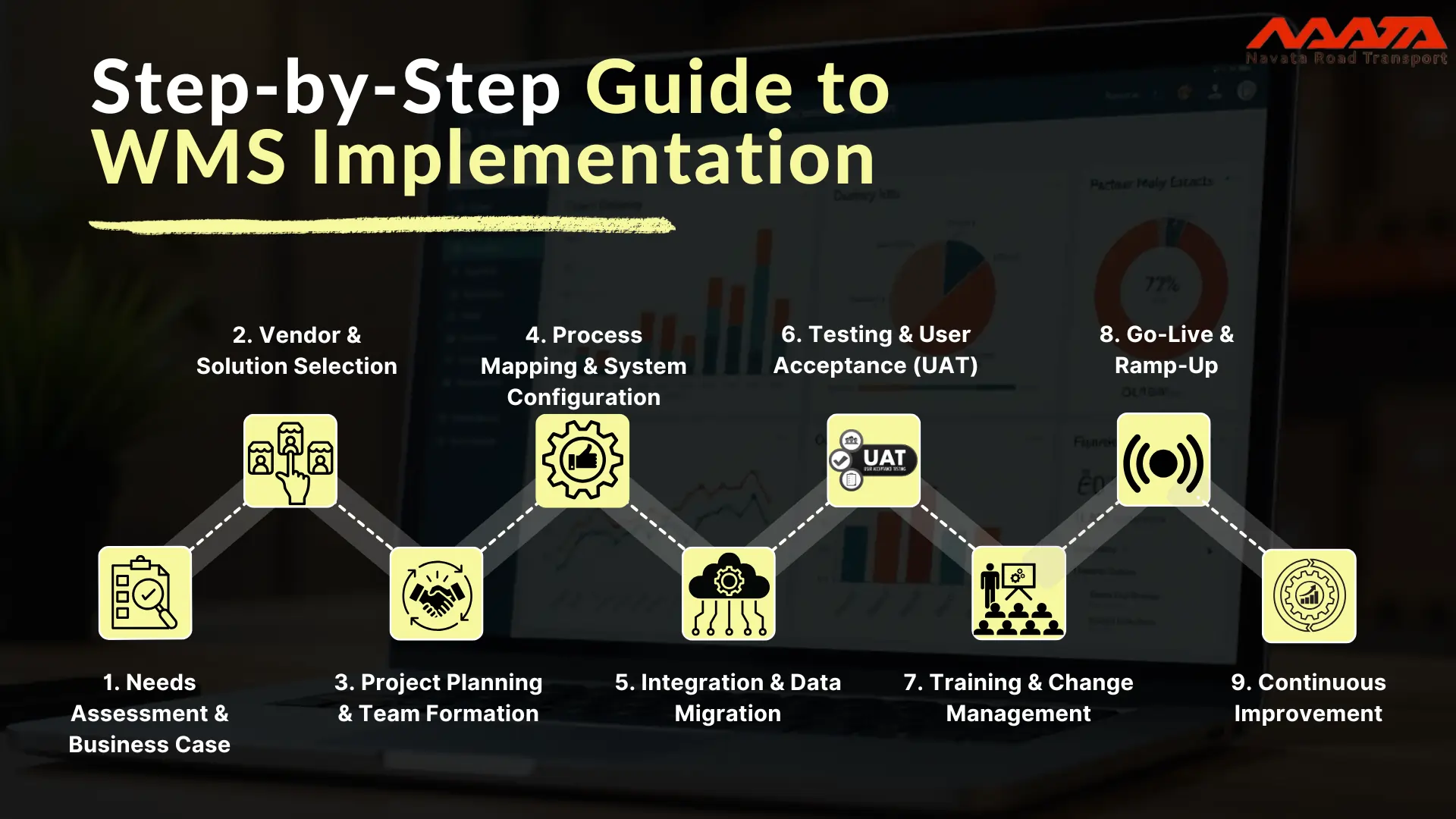 Step-by-Step Guide to WMS Implementation