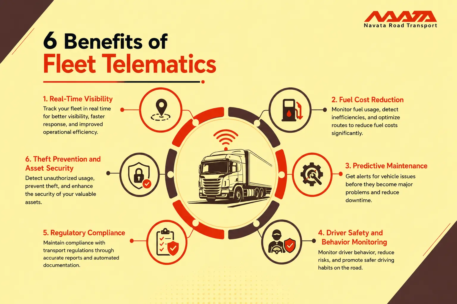 What is Fleet Telematics