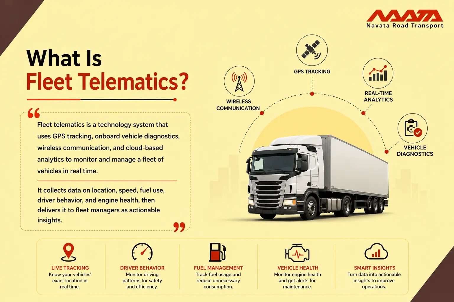 What is Fleet Telematics