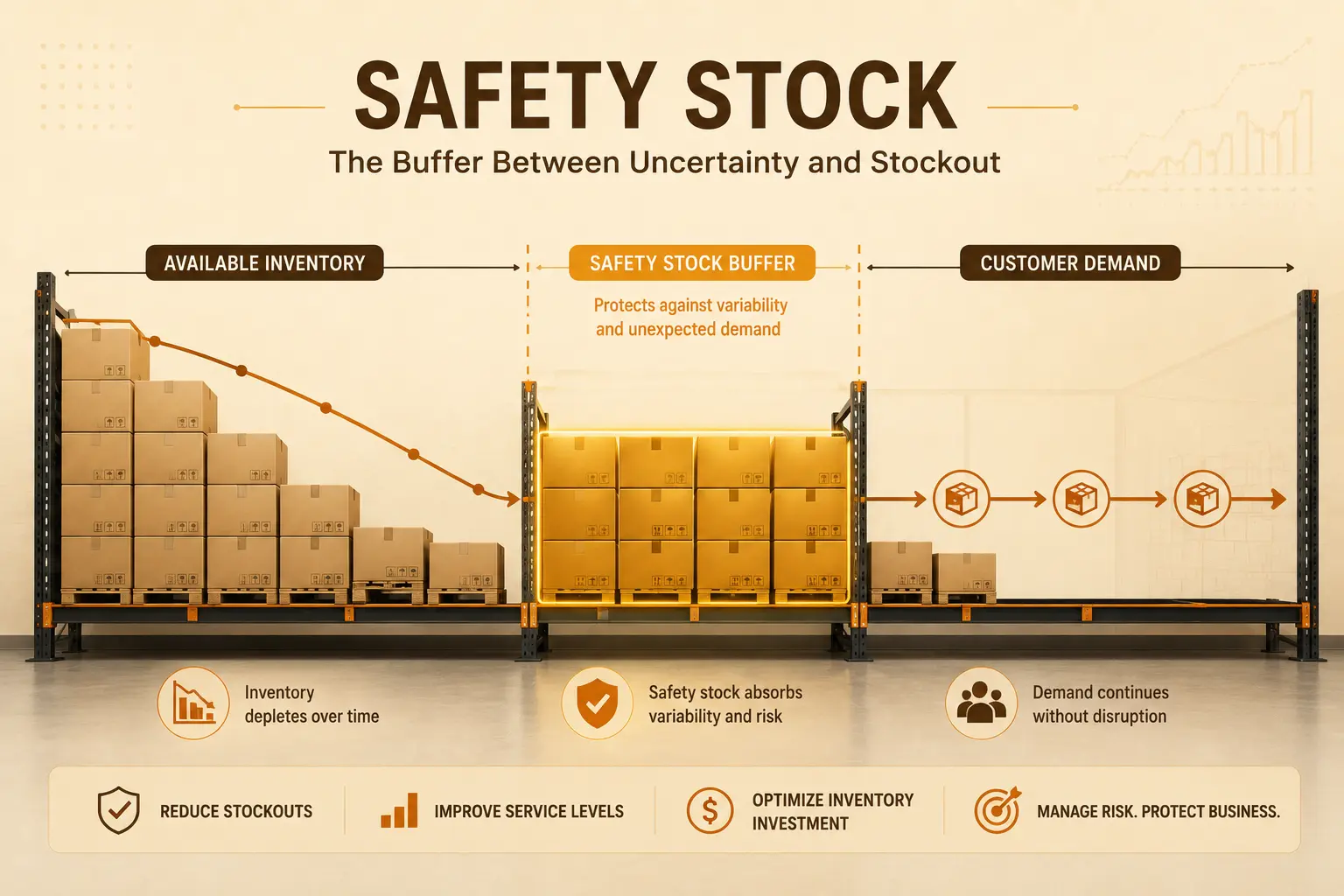 What Is Safety Stock