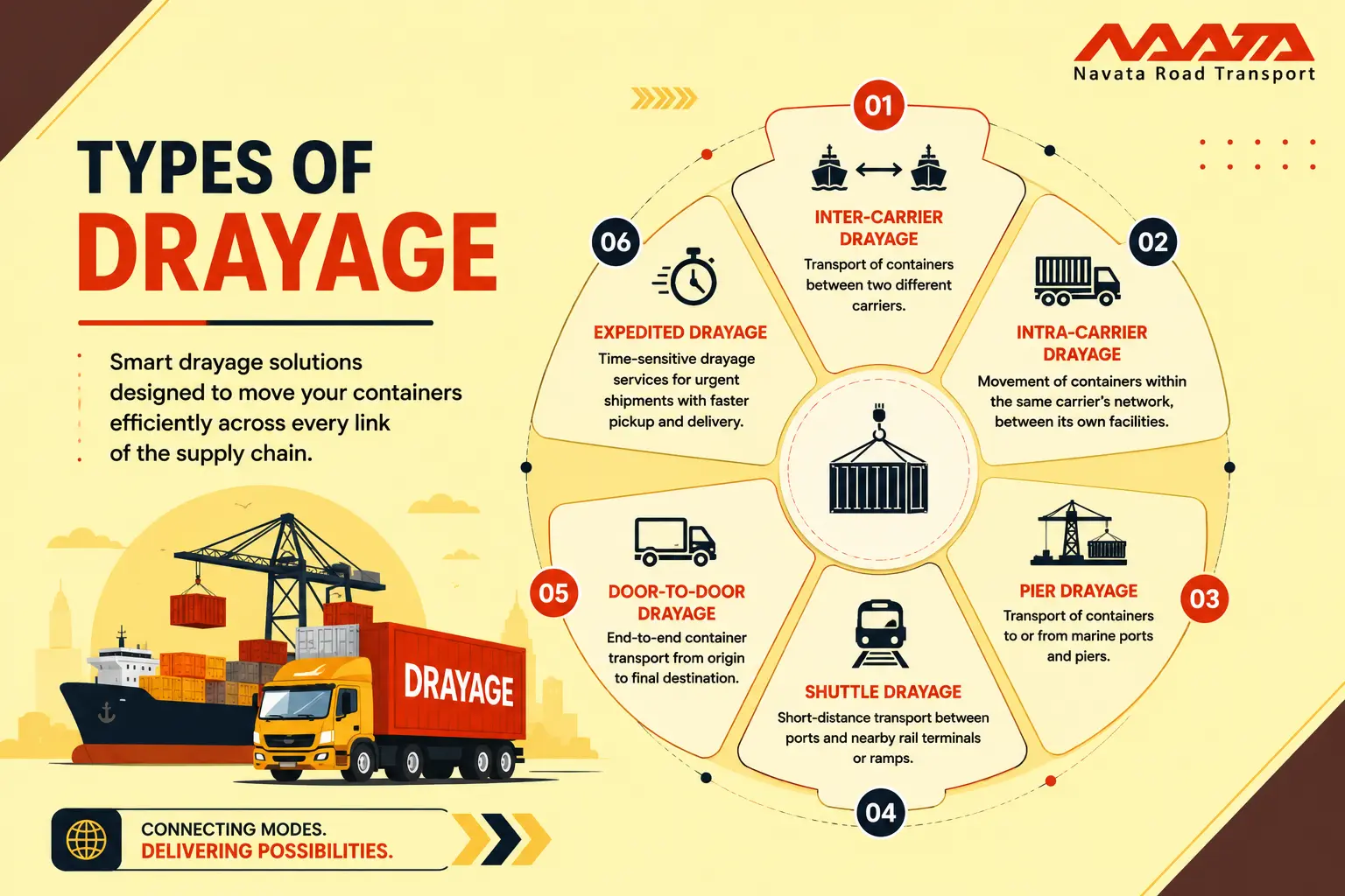 Drayage In Logistics
