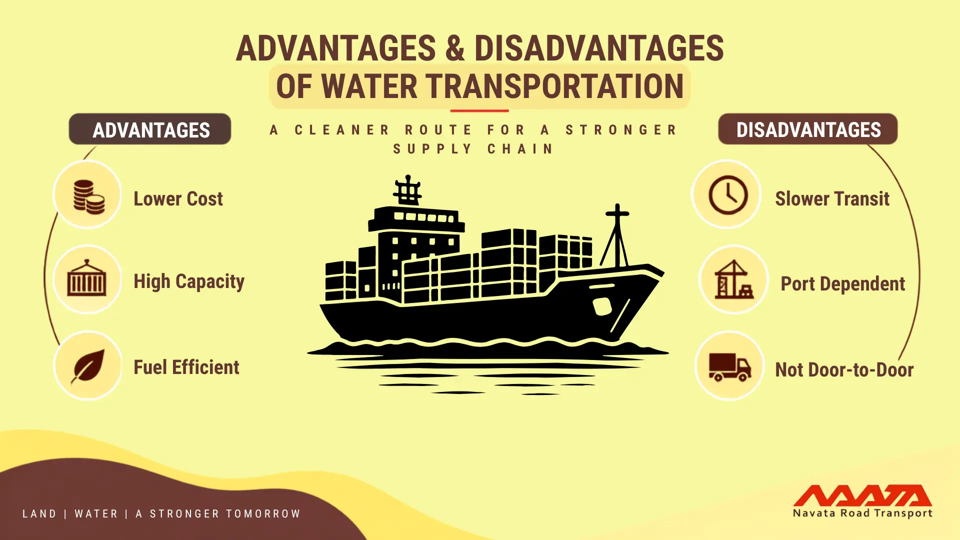 Advantages and Disadvantages of Water Transportation