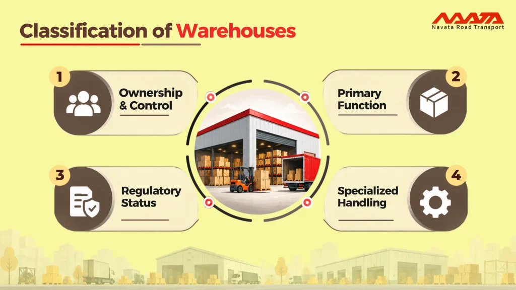 Classification of Warehouses 2