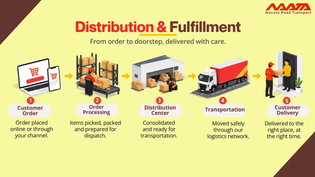 Distribution and Fulfillment