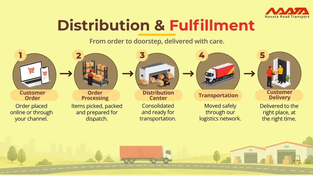 Dristribution and Fulfilment