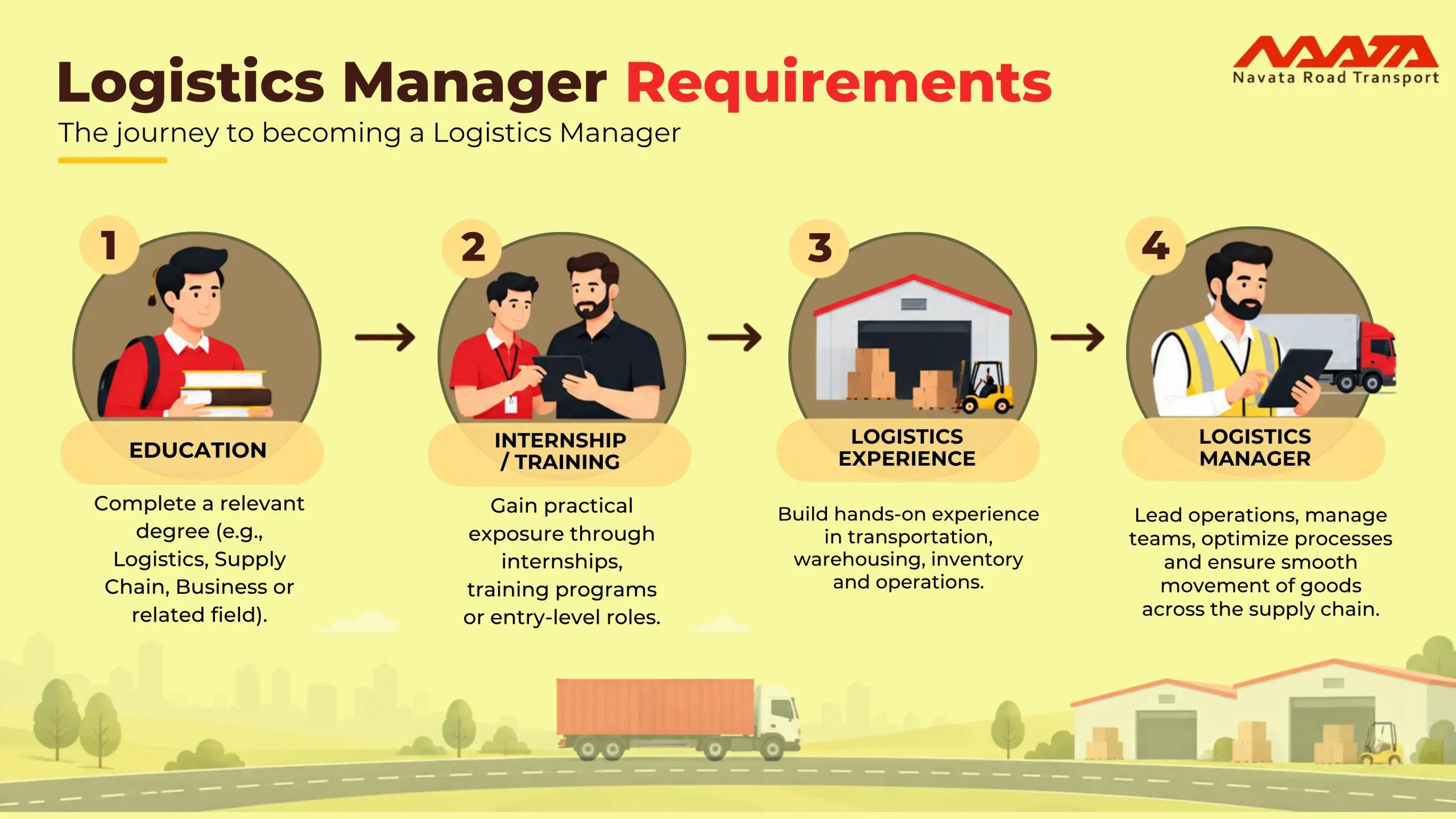 Logistics Manager Requirements