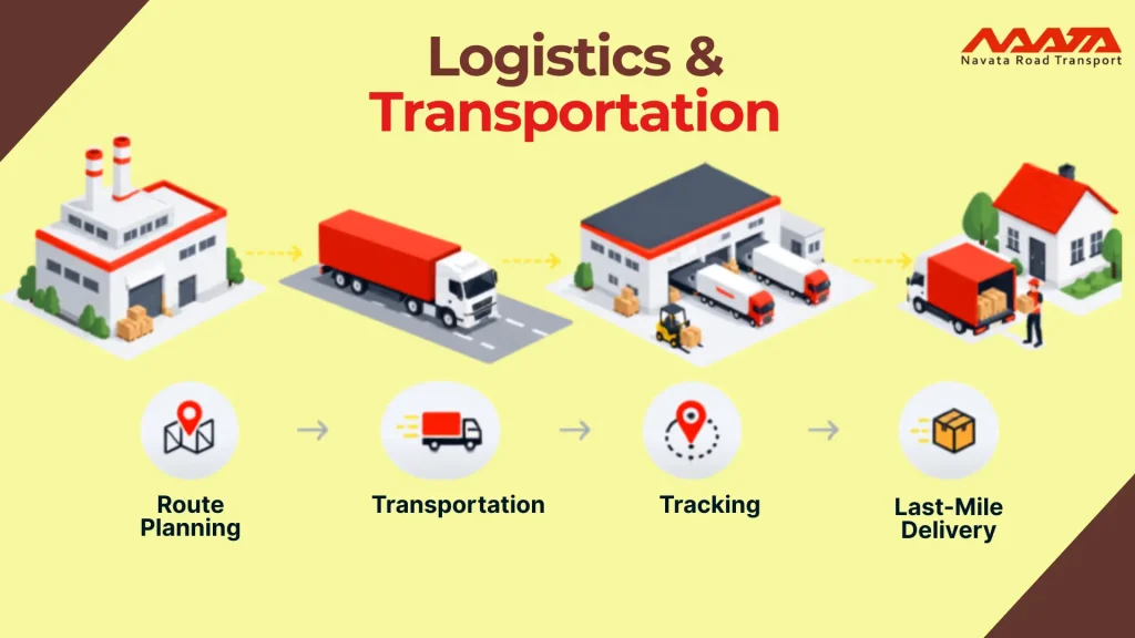 Logistics and Transportation