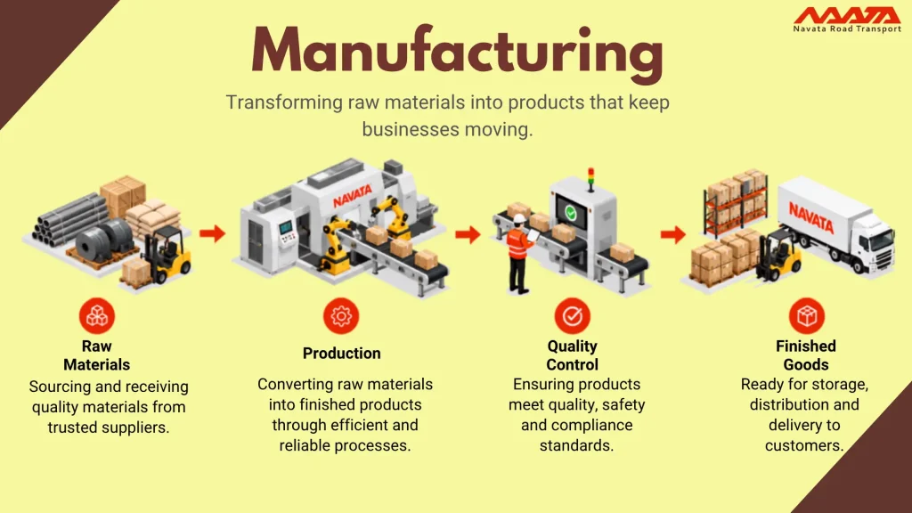 Manufacturing