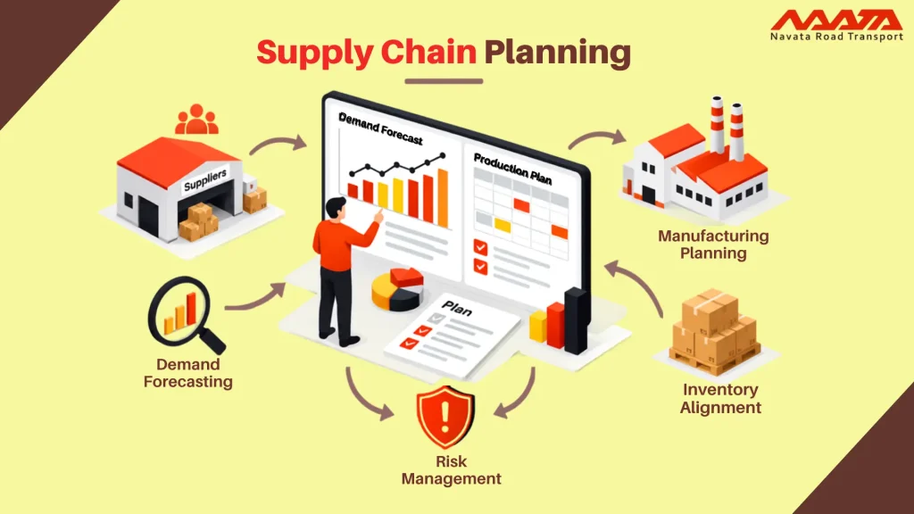 Supply Chain Planning