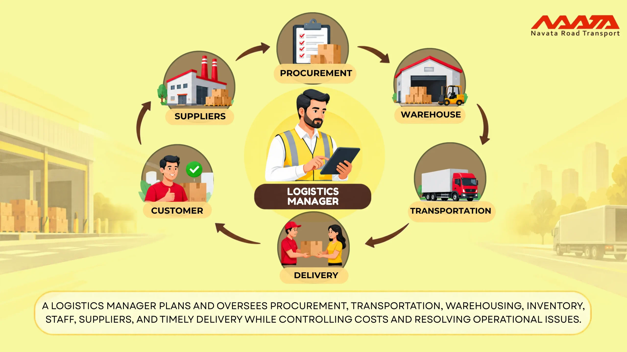 Logistics Manager Requirements