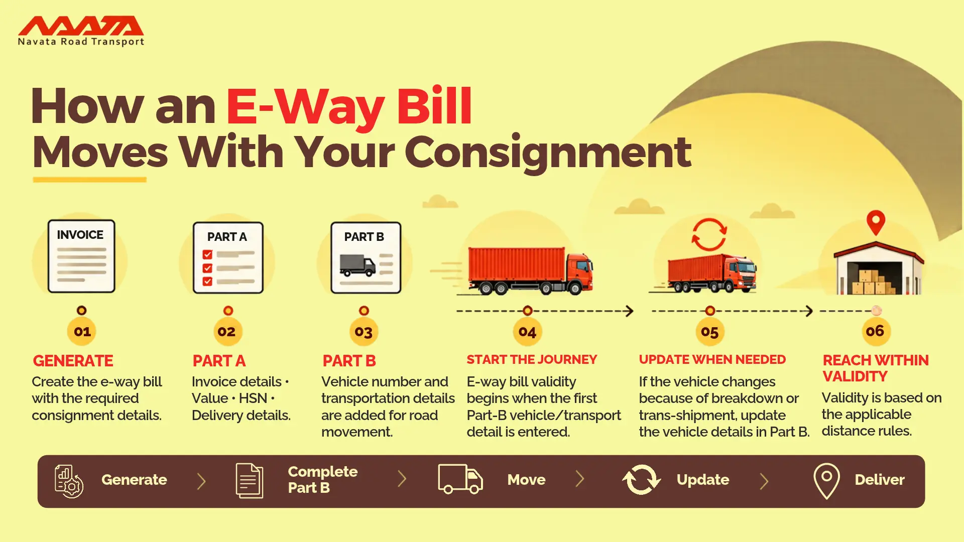 e-way bill rules