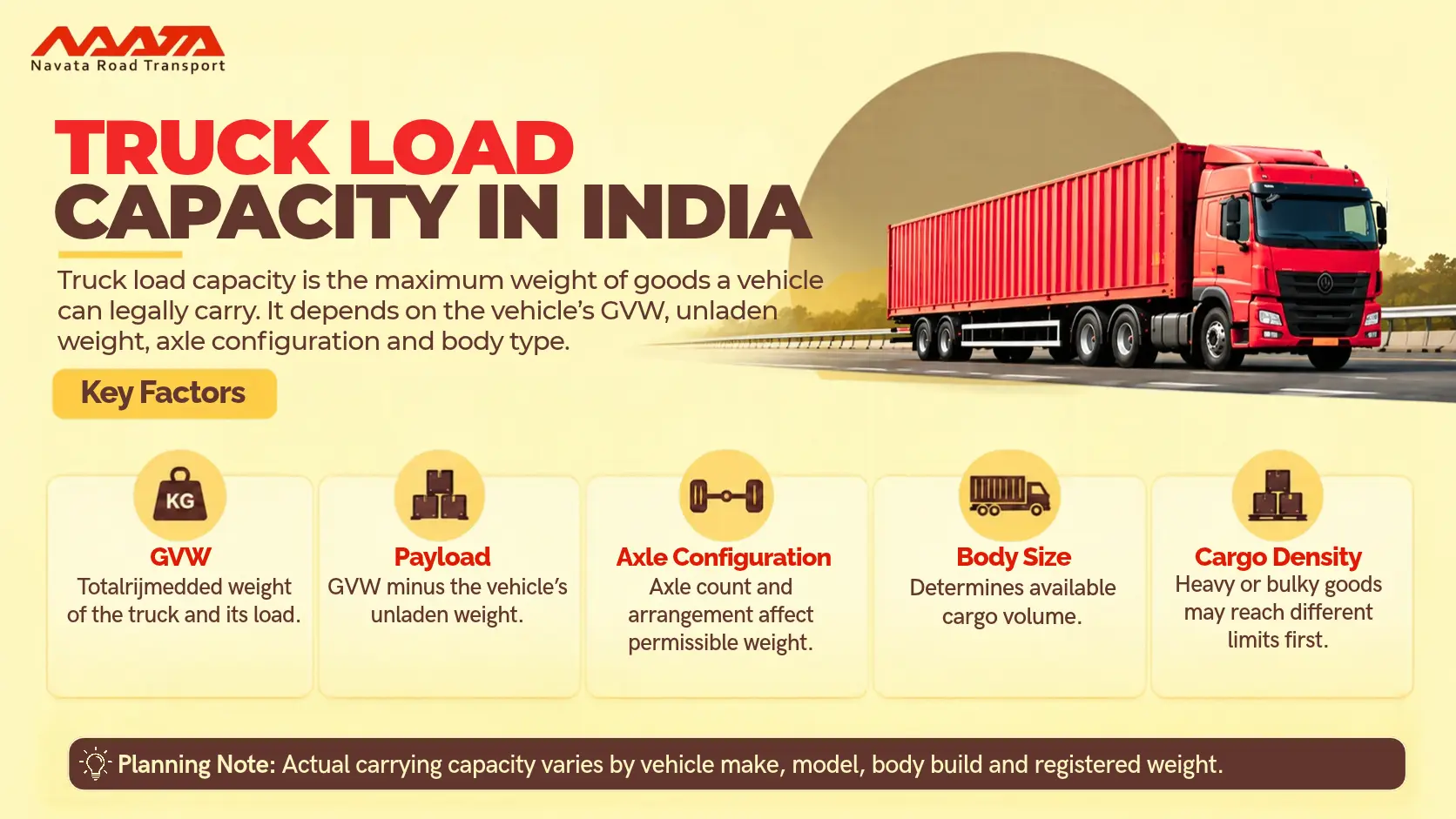 truck load capacity in india