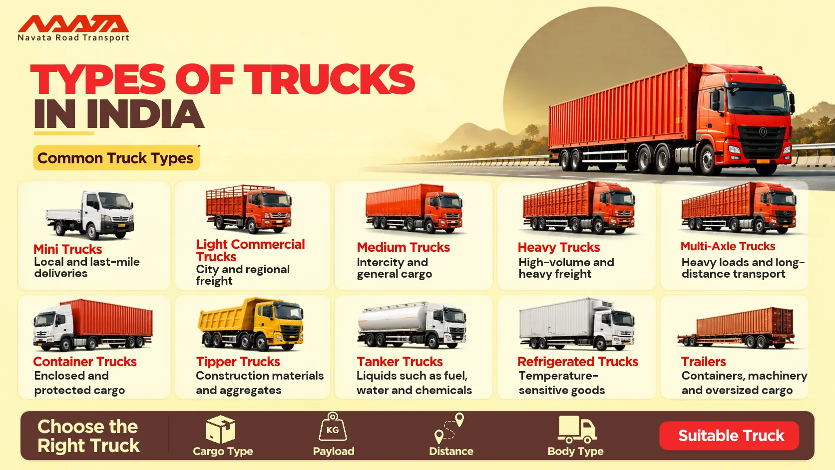 Types of Trucks