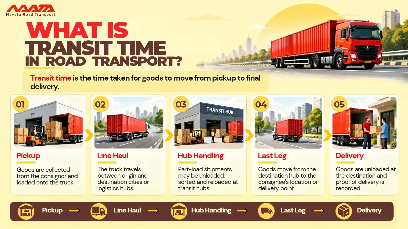transit time in road transport