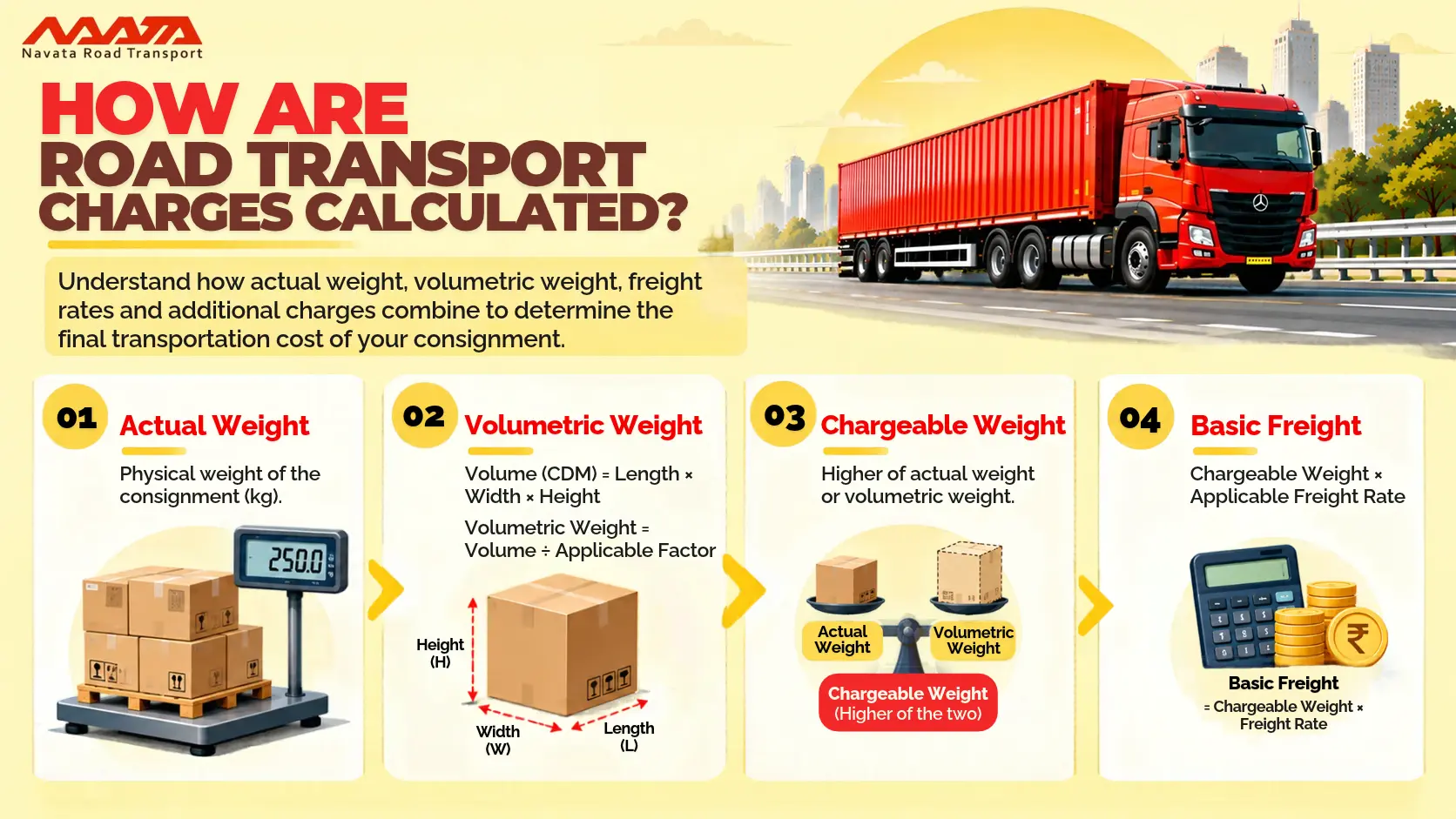 transport charges per kg